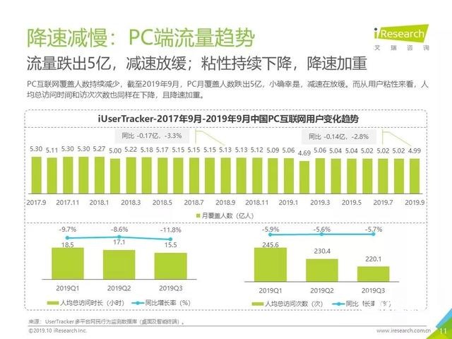 019年Q3中国互联网流量季度分析报告"