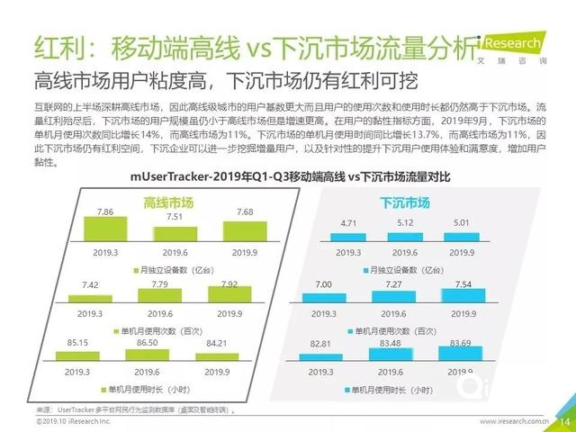 019年Q3中国互联网流量季度分析报告"