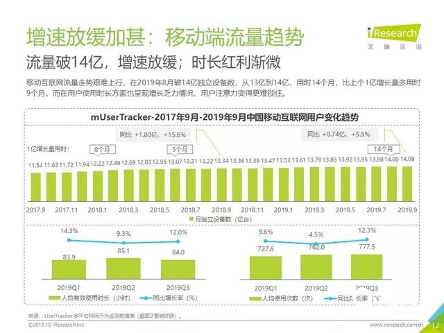 019年Q3中国互联网流量季度分析报告"