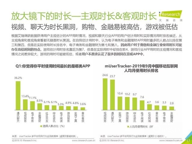 019年Q3中国互联网流量季度分析报告"