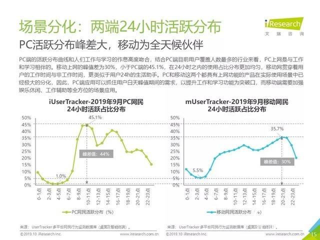 019年Q3中国互联网流量季度分析报告"