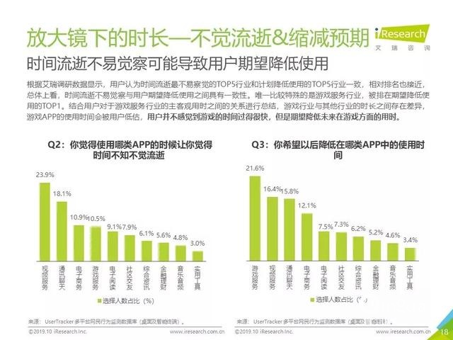 019年Q3中国互联网流量季度分析报告"