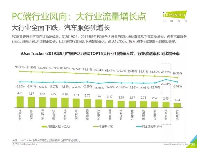 019年Q3中国互联网流量季度分析报告"