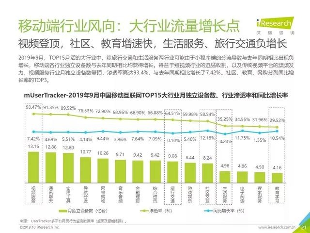 019年Q3中国互联网流量季度分析报告"