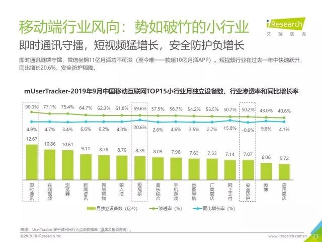 019年Q3中国互联网流量季度分析报告"