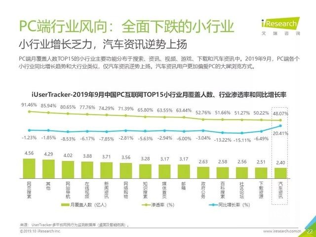 019年Q3中国互联网流量季度分析报告"