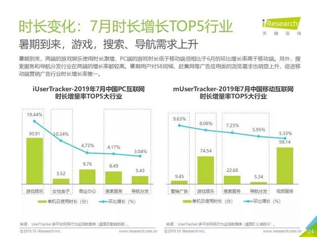 019年Q3中国互联网流量季度分析报告"