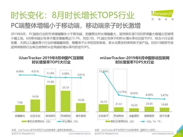 019年Q3中国互联网流量季度分析报告"