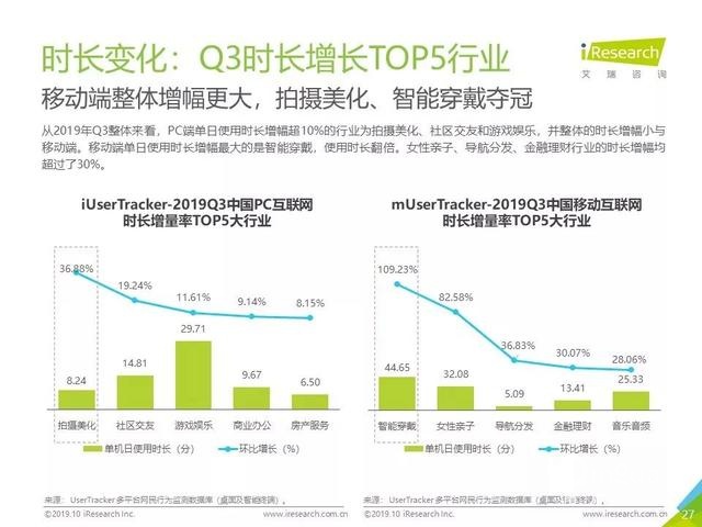 019年Q3中国互联网流量季度分析报告"
