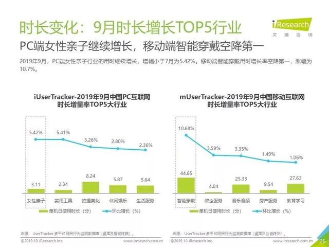 019年Q3中国互联网流量季度分析报告"