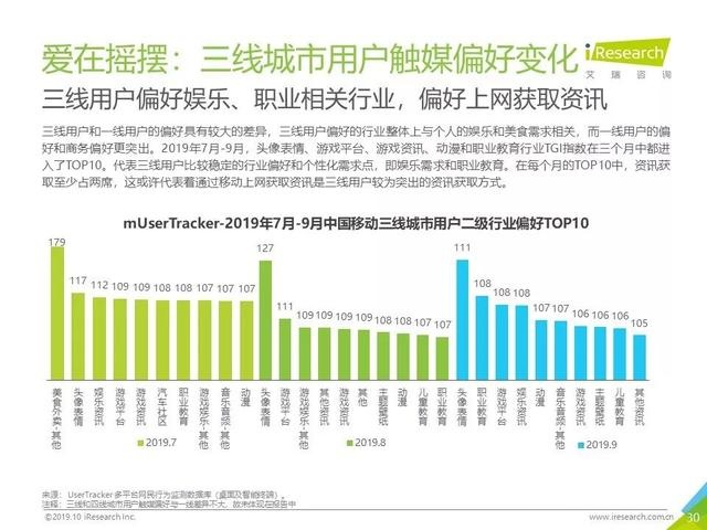 019年Q3中国互联网流量季度分析报告"