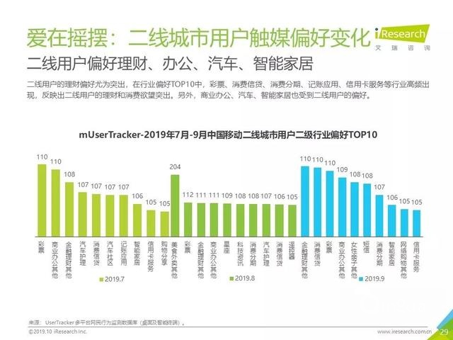 019年Q3中国互联网流量季度分析报告"