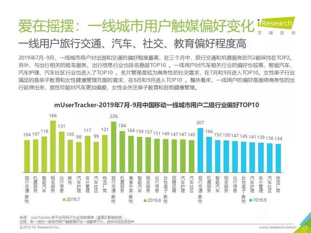 019年Q3中国互联网流量季度分析报告"