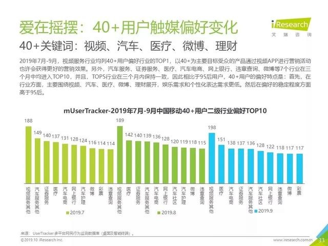 019年Q3中国互联网流量季度分析报告"