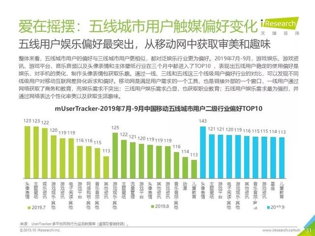 019年Q3中国互联网流量季度分析报告"