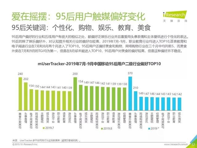 019年Q3中国互联网流量季度分析报告"