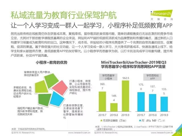 019年Q3中国互联网流量季度分析报告"
