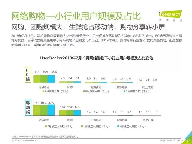 019年Q3中国互联网流量季度分析报告"