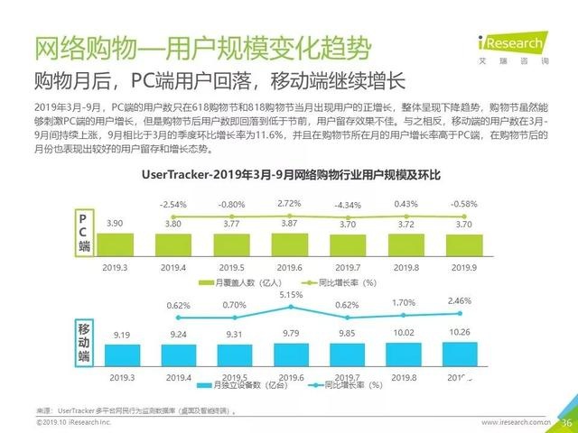 019年Q3中国互联网流量季度分析报告"