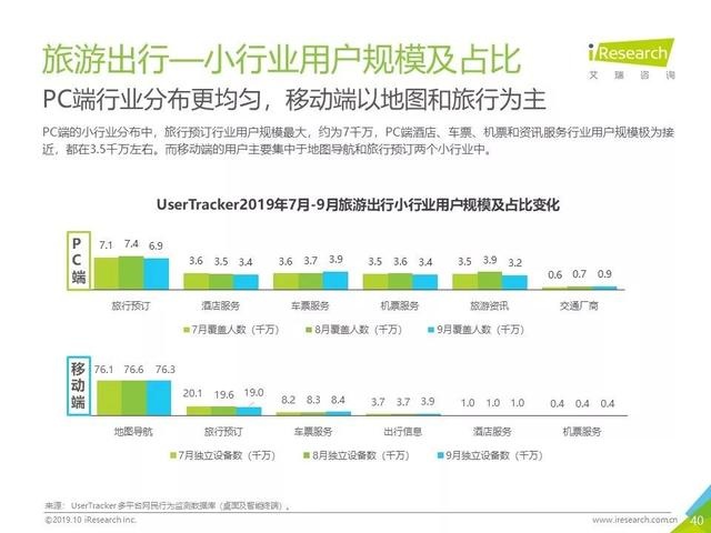 019年Q3中国互联网流量季度分析报告"