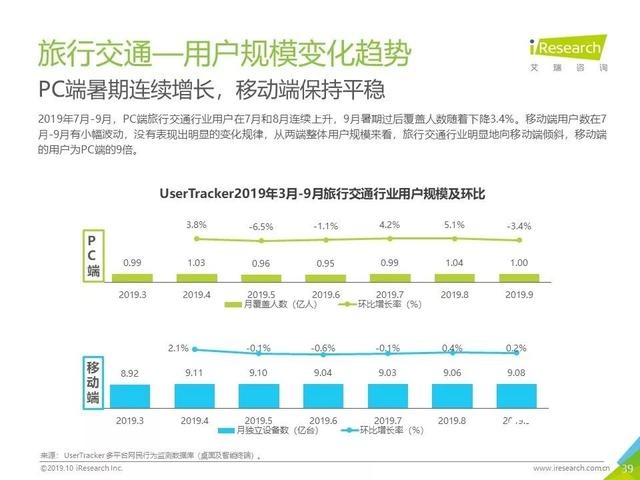 019年Q3中国互联网流量季度分析报告"