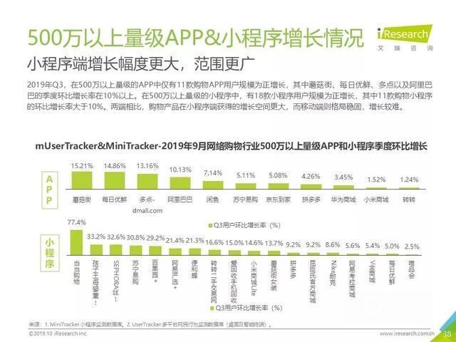 019年Q3中国互联网流量季度分析报告"