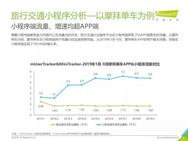 019年Q3中国互联网流量季度分析报告"