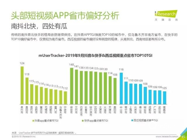 019年Q3中国互联网流量季度分析报告"