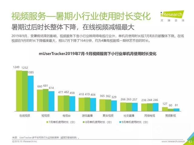 019年Q3中国互联网流量季度分析报告"