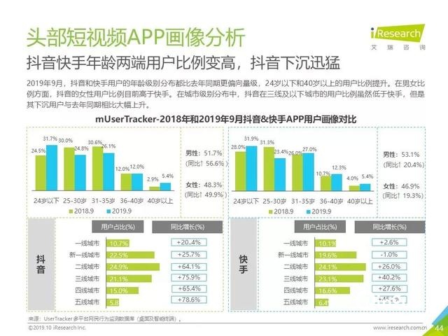 019年Q3中国互联网流量季度分析报告"