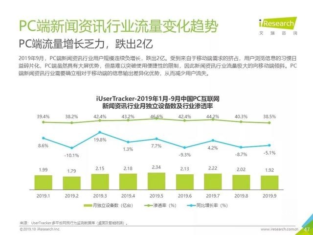 019年Q3中国互联网流量季度分析报告"