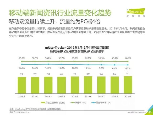 019年Q3中国互联网流量季度分析报告"