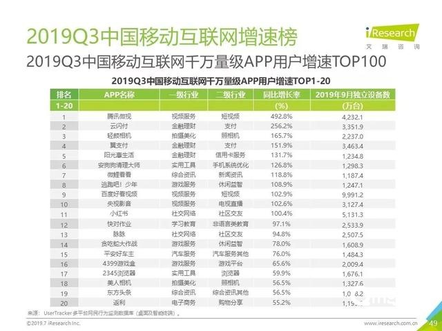 019年Q3中国互联网流量季度分析报告"