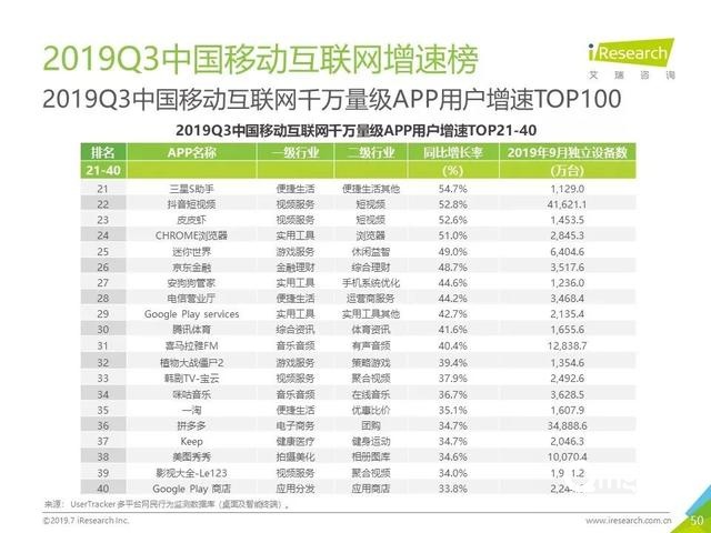 019年Q3中国互联网流量季度分析报告"