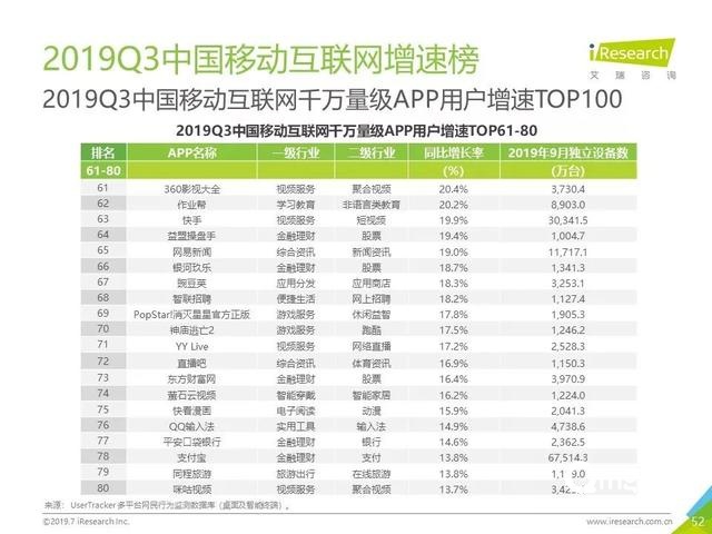 019年Q3中国互联网流量季度分析报告"