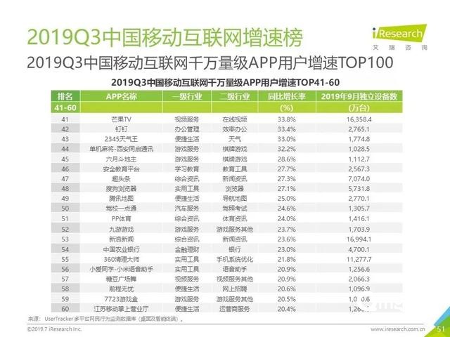 019年Q3中国互联网流量季度分析报告"