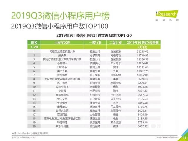 019年Q3中国互联网流量季度分析报告"