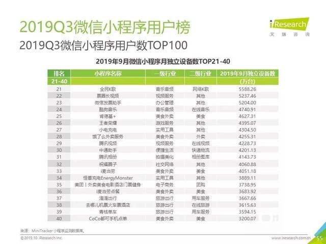 019年Q3中国互联网流量季度分析报告"