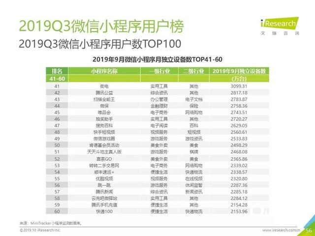 019年Q3中国互联网流量季度分析报告"