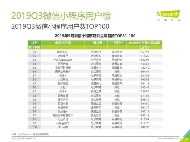 019年Q3中国互联网流量季度分析报告"