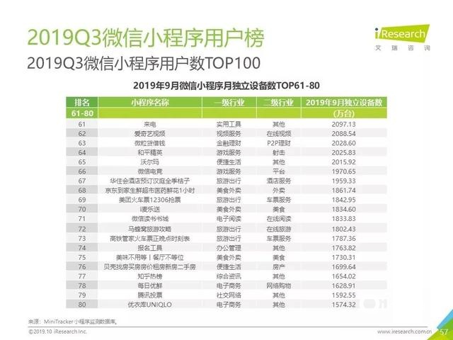 019年Q3中国互联网流量季度分析报告"