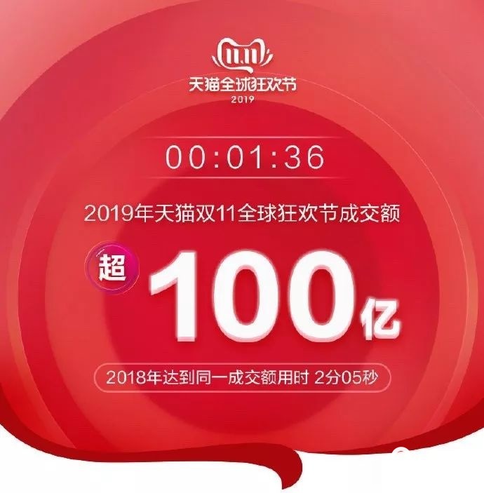 李佳琦VS薇娅，谁赢了“双11”？