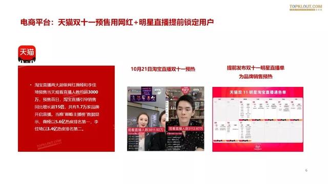 019双十一网红电商带货报告"