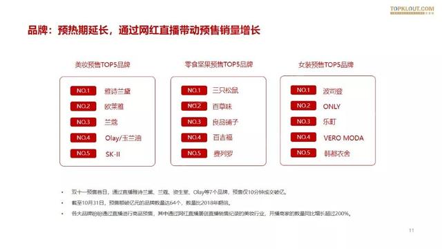 019双十一网红电商带货报告"