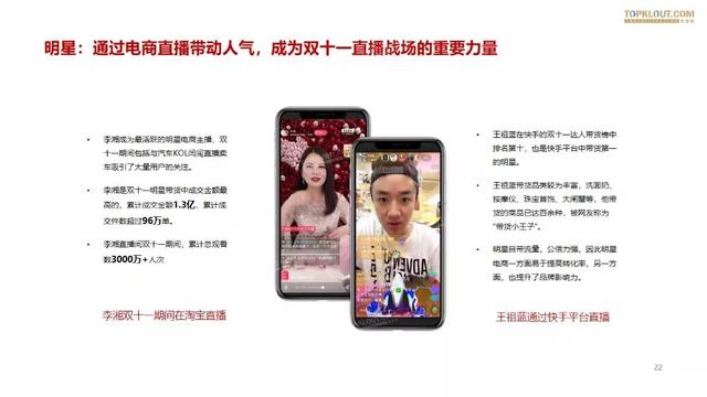 019双十一网红电商带货报告"