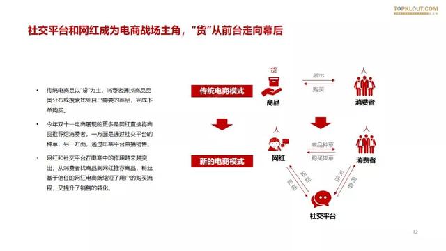 019双十一网红电商带货报告"