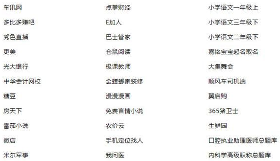 100款App违法采集