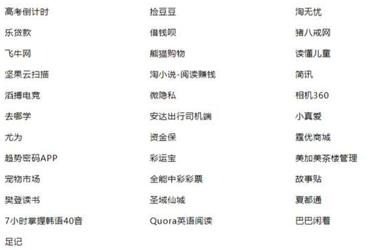100款App违法采集