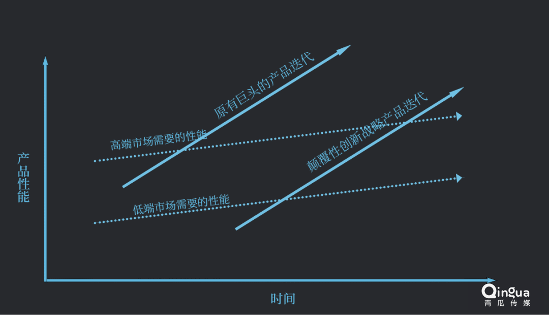 拼多多能颠覆淘宝