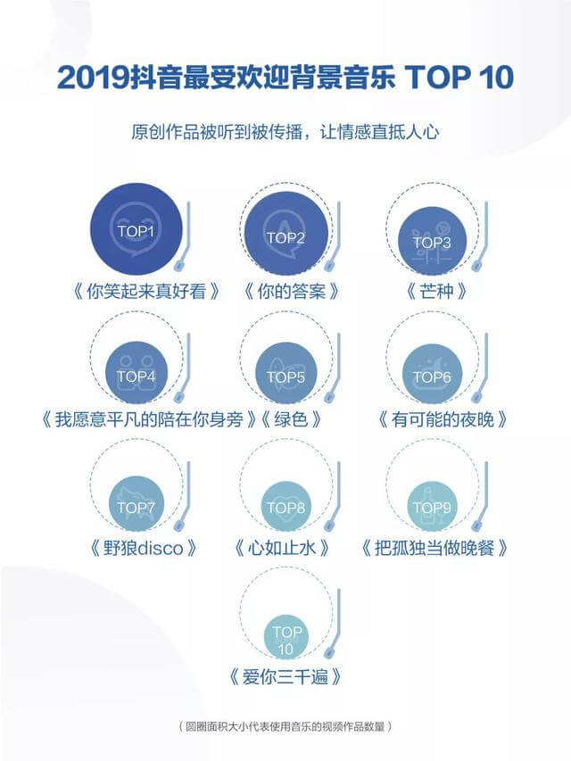 019年度抖音数据报告！"